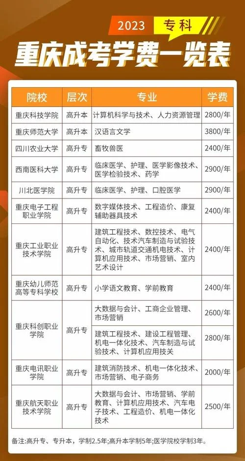 2024年成人高考报名费多少钱-2024 成考报名费