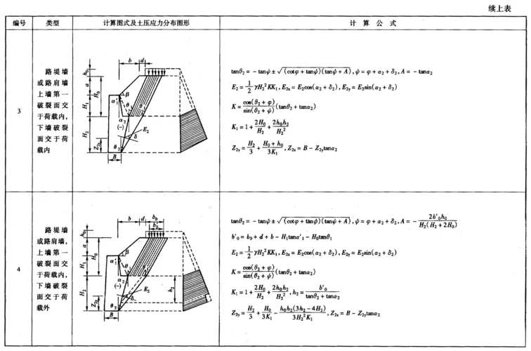 土力学土压力计算公式_1