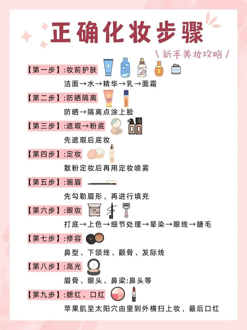 怎么做化妆品生意_1