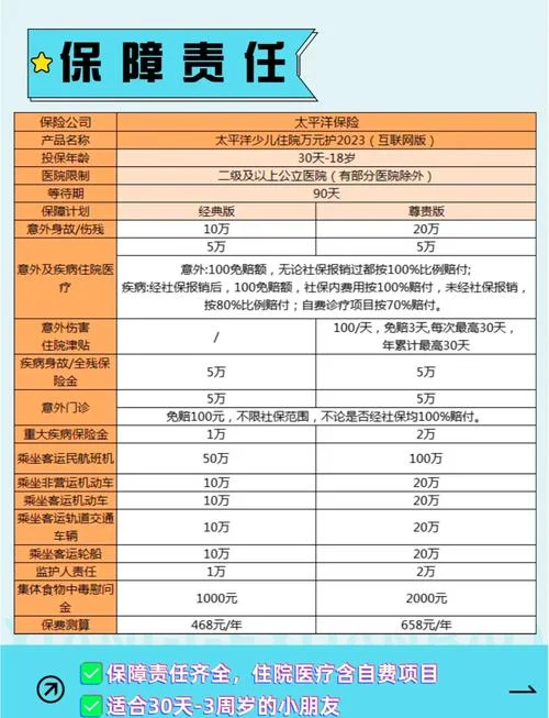 医疗商业险多少钱一年-医疗商业险年度费用