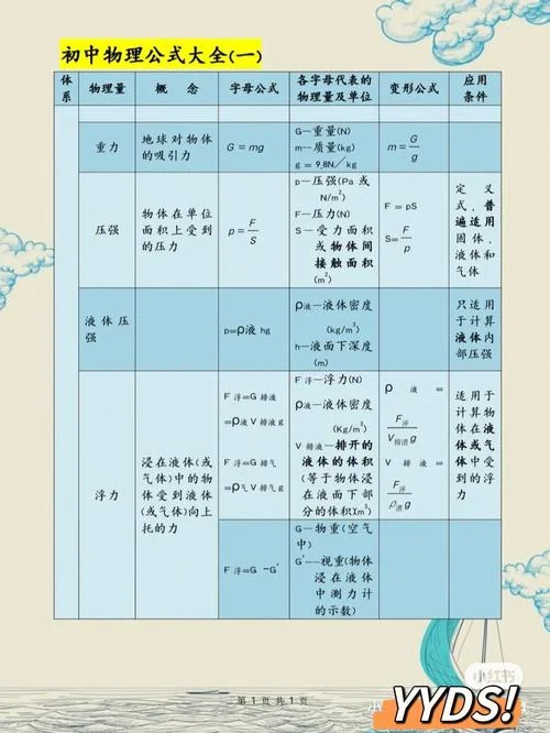 初中物理公式大全免费下载_2