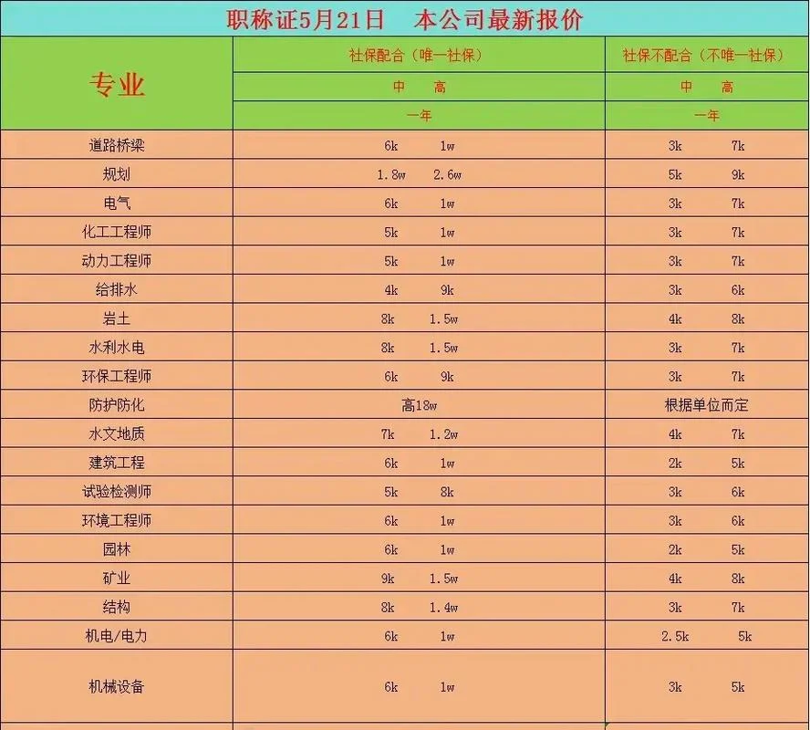 一建挂靠能多少钱_2