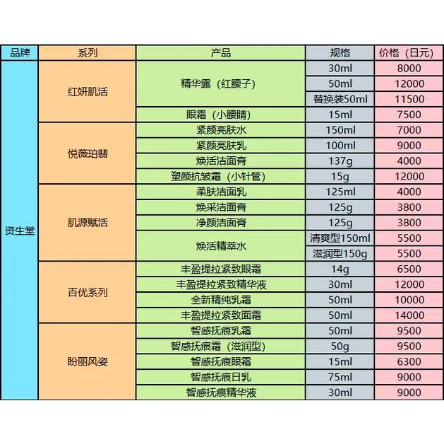 双妹护肤品多少钱_1