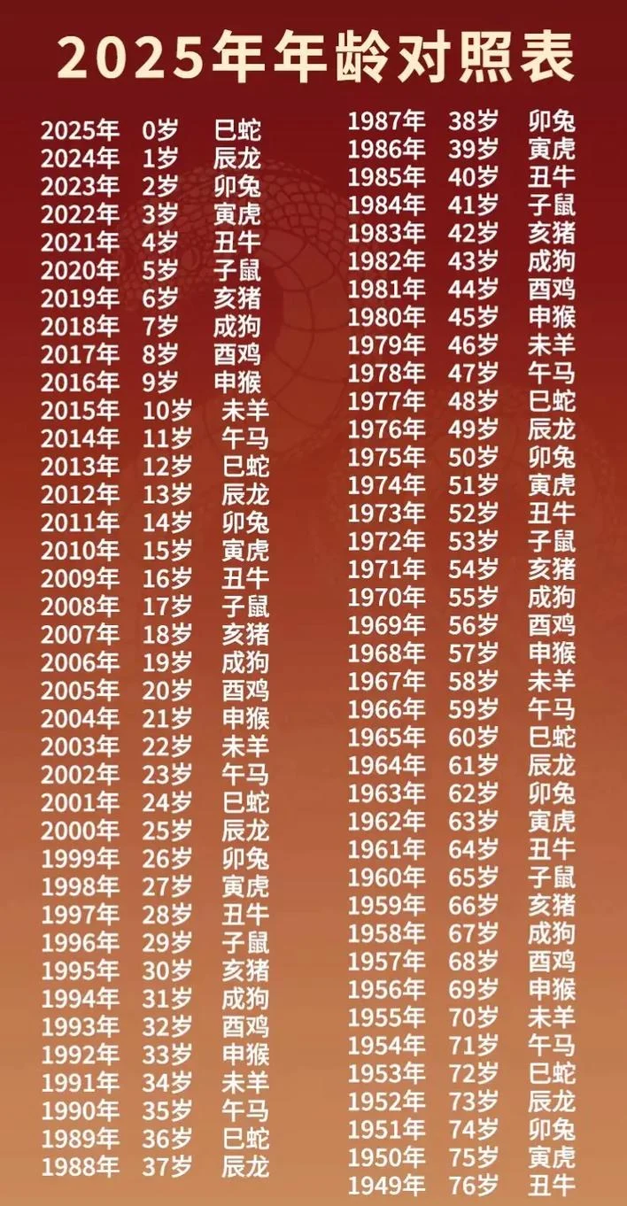 1995年周岁多大-1995 年周岁多少