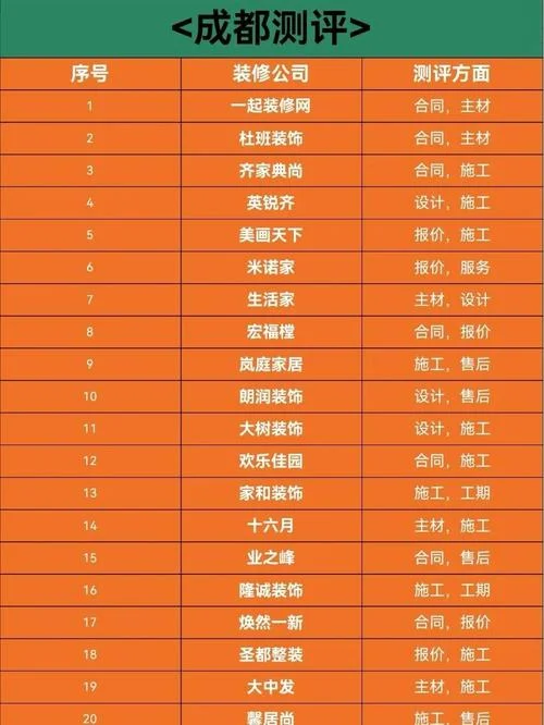 装修口碑好的公司成都-成都装修口碑好公司