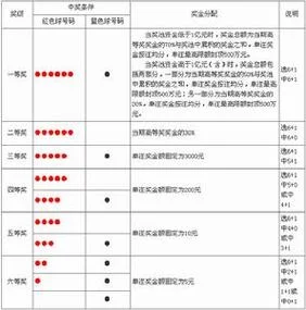 双色球计算公式技巧_1