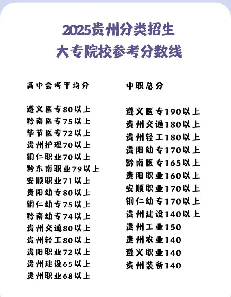 贵州大专职校招生条件_2