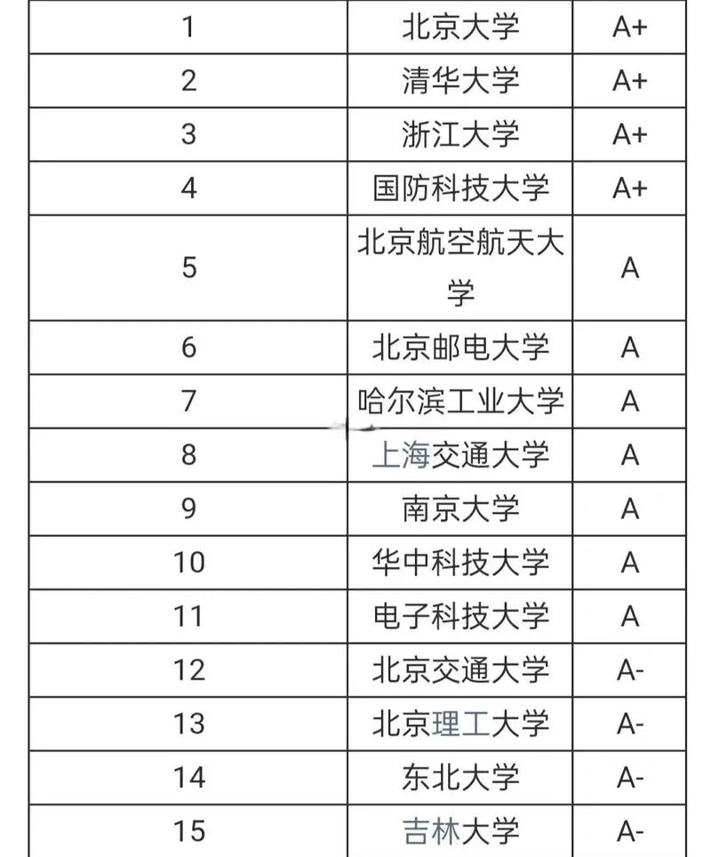 财经大学考研排名榜-财经大学考研排名榜