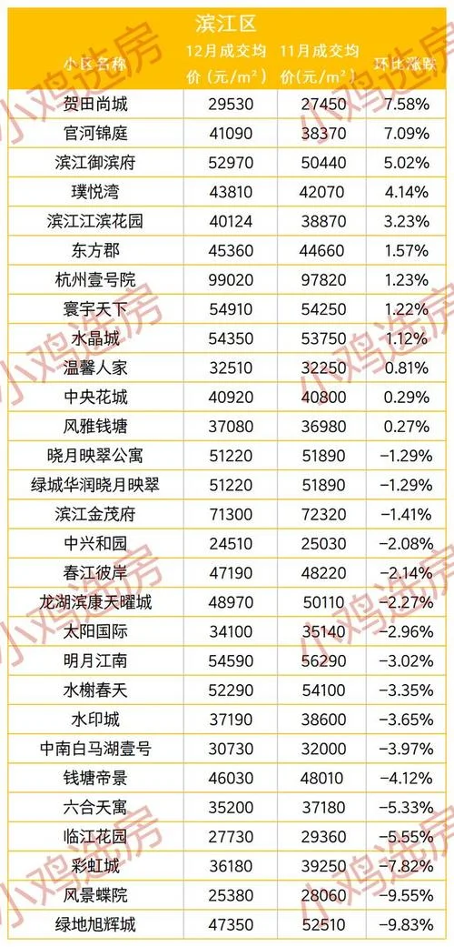 房价行情_1