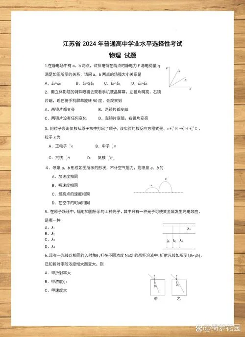 江苏高考高中物理公式_1