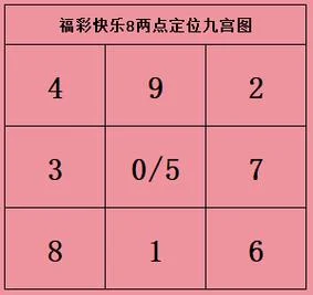 北京快乐8破解公式_2