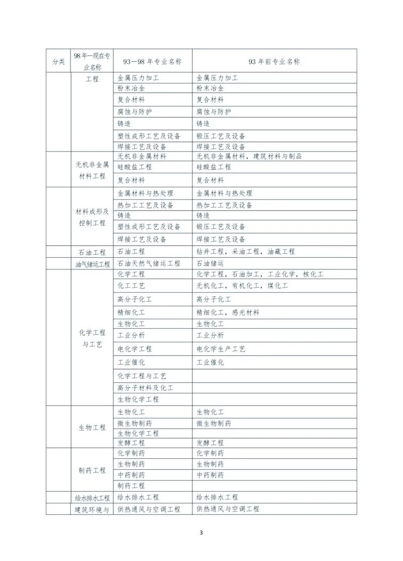 一级建造师2024年报考条件_2