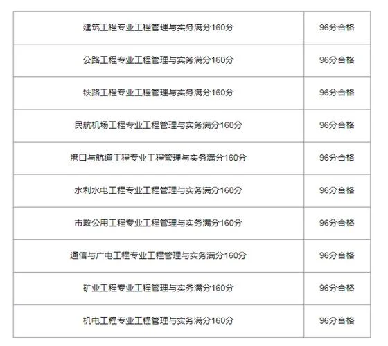 一建考试成绩公布_2