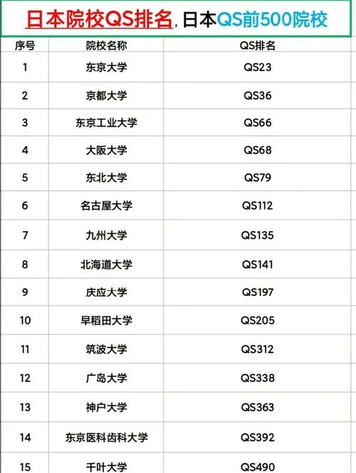日本留学大学院排名_1