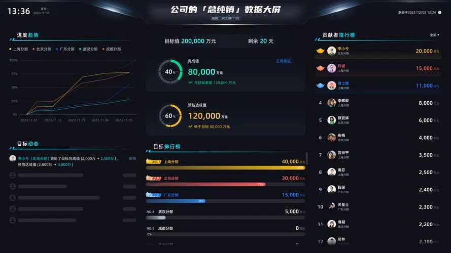 大数据项目销售_2