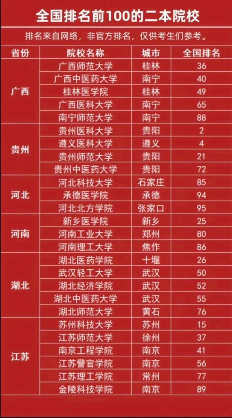 分数低的二本大学_1