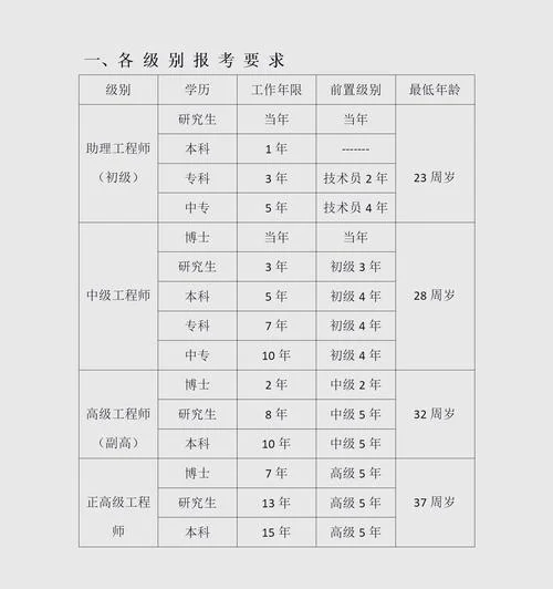 工程建造师的报名条件_1