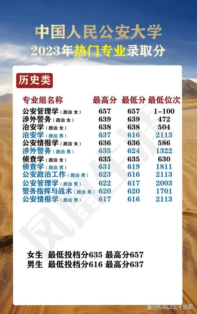 警察视力要求大全-警察视力要求大全
