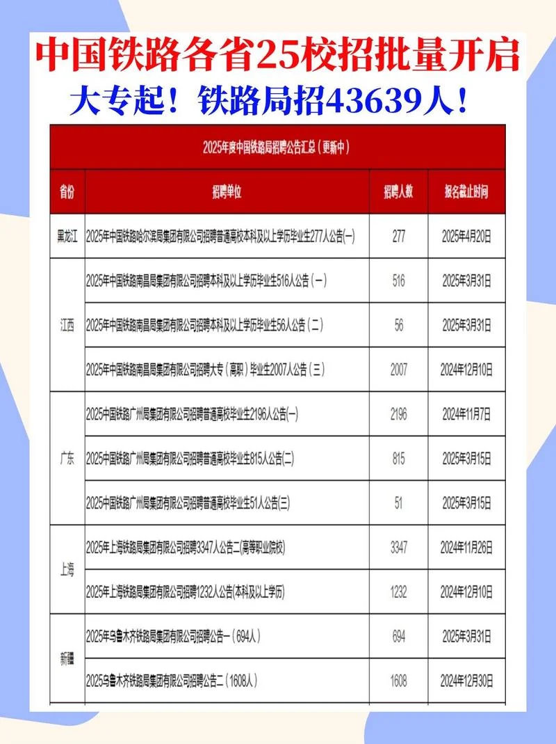 一建铁路报考条件要求-一建铁路报考要求