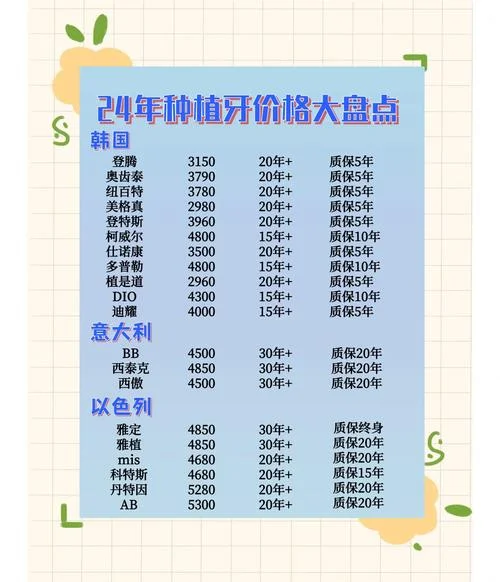 牙科大概多少钱-牙科估价参考价