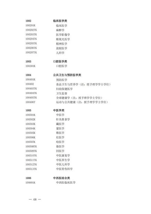 大学专业目录介绍-大学专业目录简介