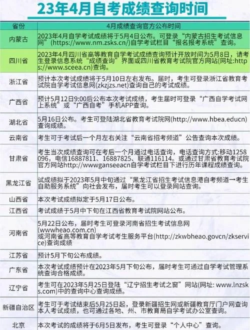 2013自考成绩查询_2