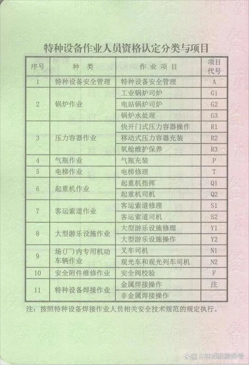 中国安监局证书查询_2