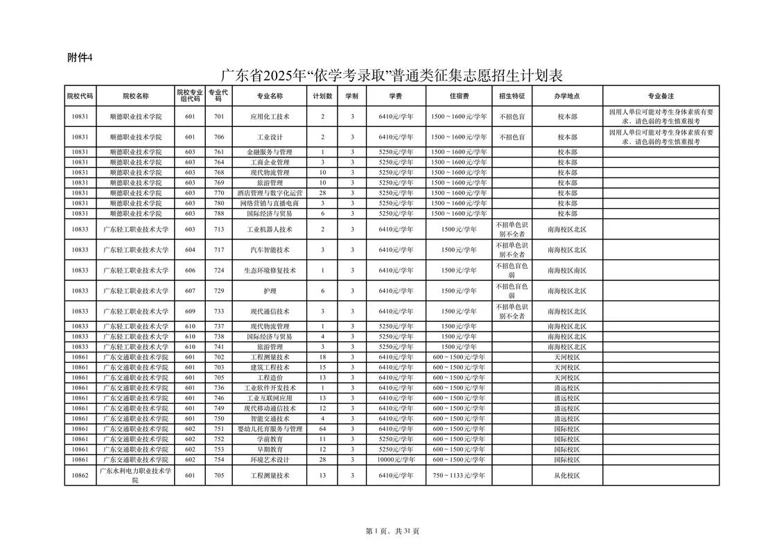什么是补录条件_2