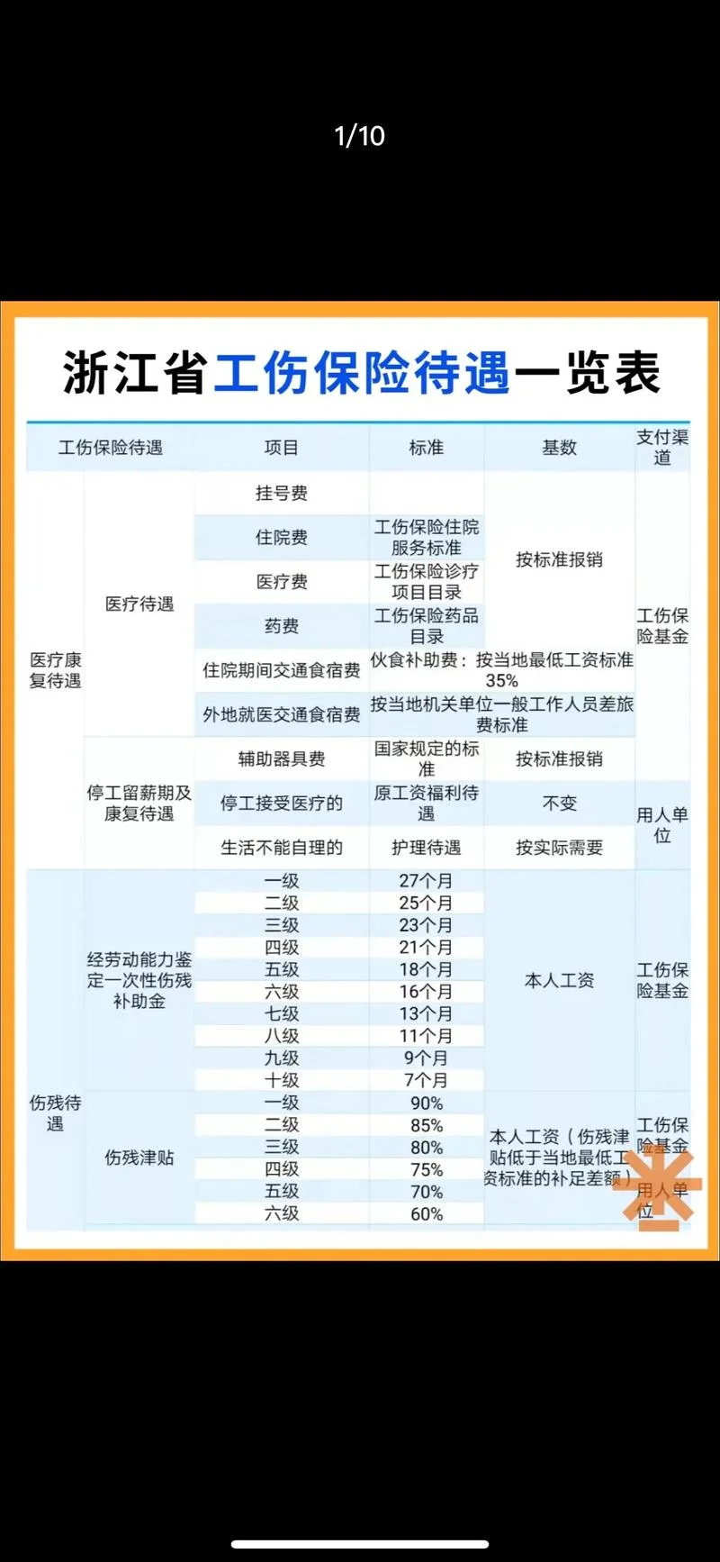 四级伤残赔偿多少钱_1