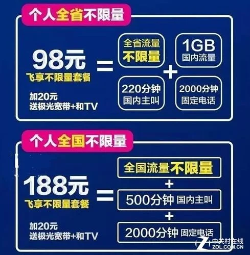 无限流量是什么原理_2