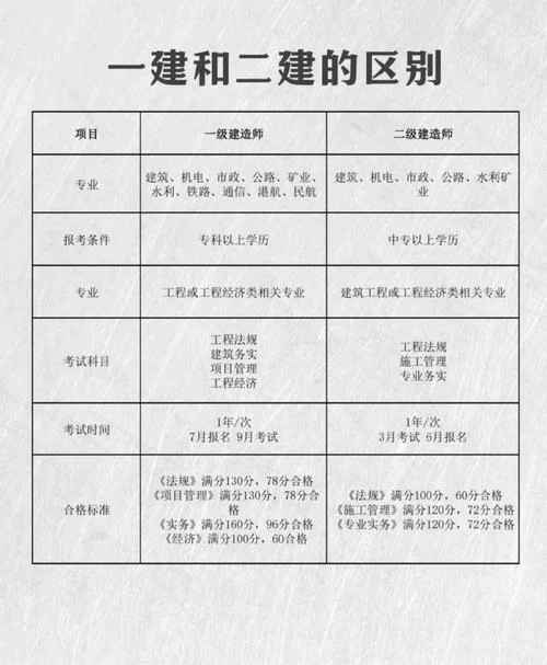 机电一建二建有什么用_1
