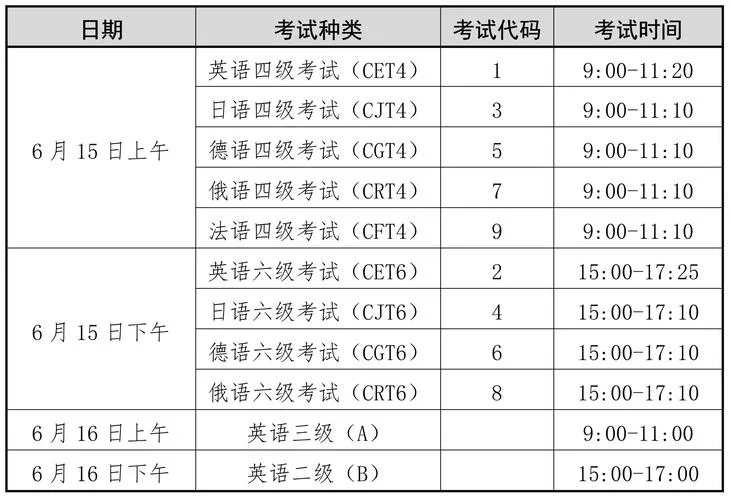 英语六级的成绩什么时候出_1