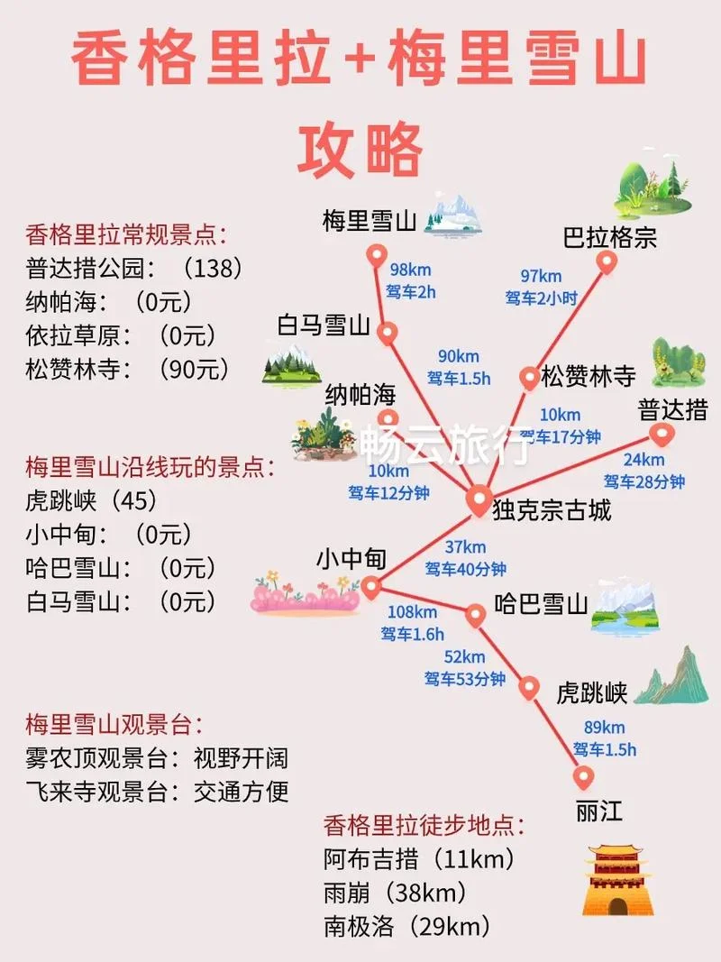 云南丽江香格里拉旅游攻略-丽江香格里拉攻略