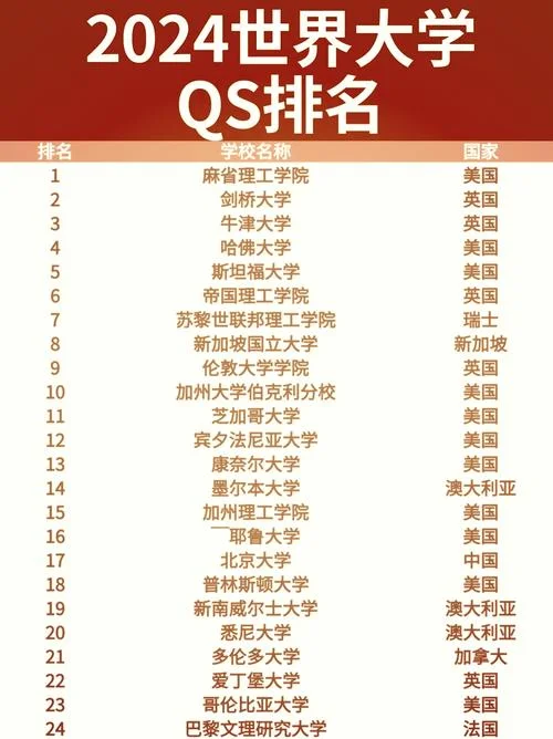 德国多特蒙德工业大学世界排名-德国多特蒙德工业大学排名