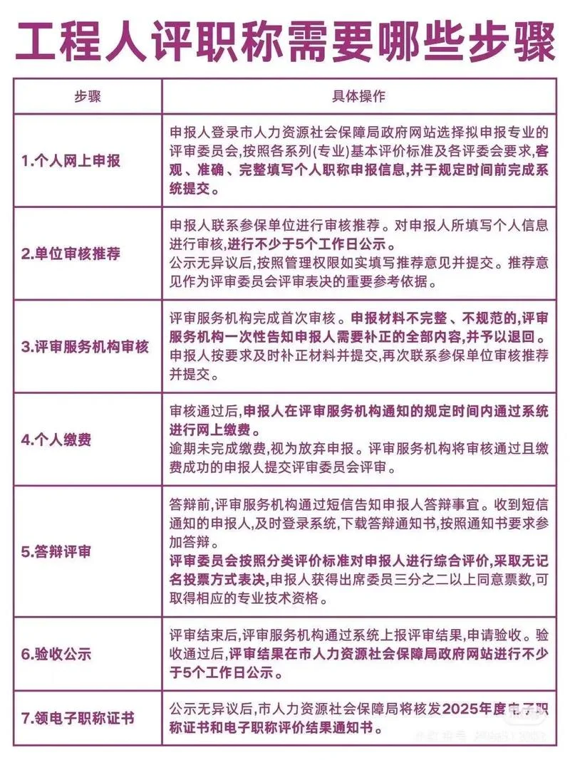 中级工程师条件出处-中级工程师条件来源