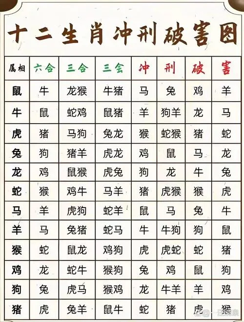 12生肖一生运势详解-十二生肖一生运势详解