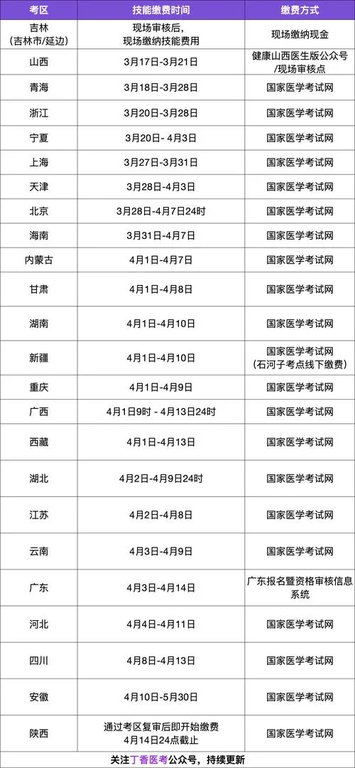 2018执业医师考试什么时候出成绩_2