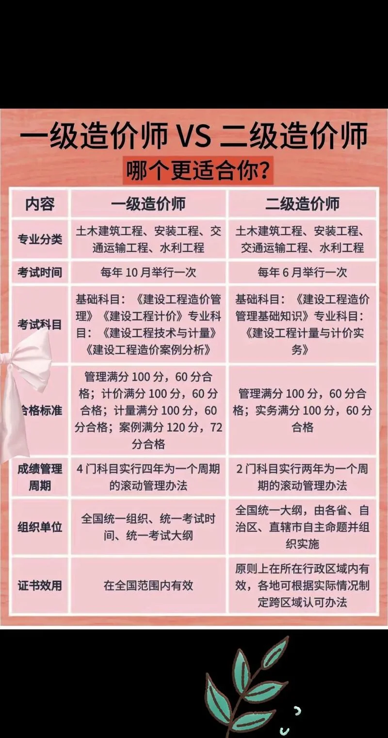 如何自学一级建造师-自学一级建造师指南