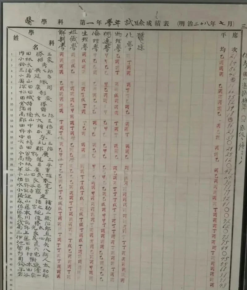 日本留学学历成绩单-日本留学成绩单解析