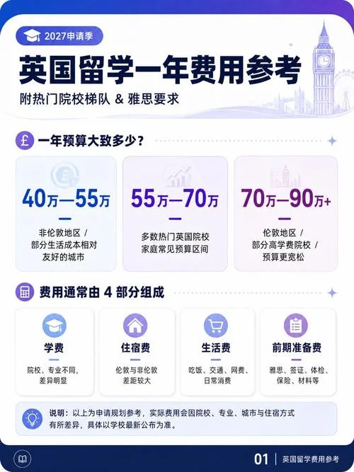 英国硕士留学的担保费-英国硕士留学担保费
