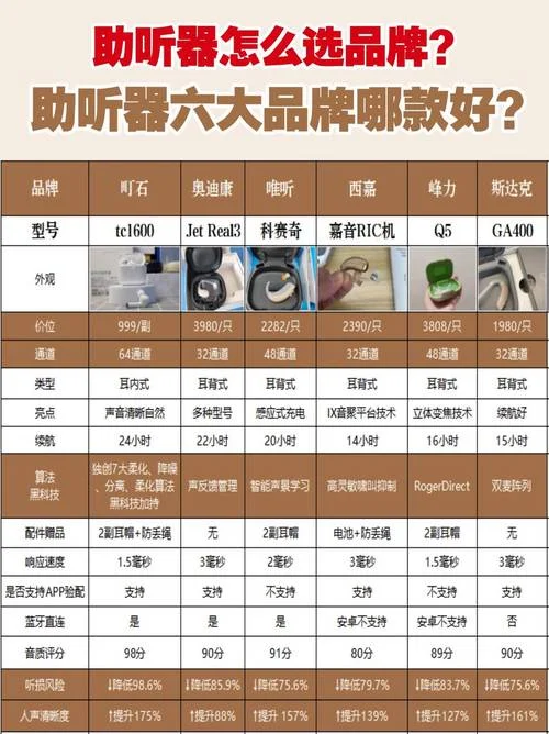 乐听助听器多少钱_2