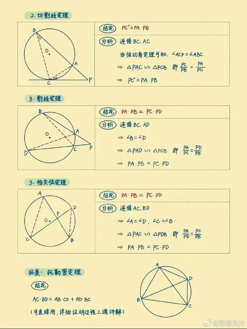 圆的性质定理推论_2