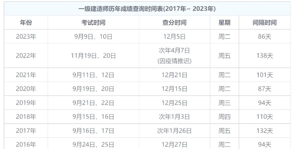 2024年一建机电数字-2024一建机电数字