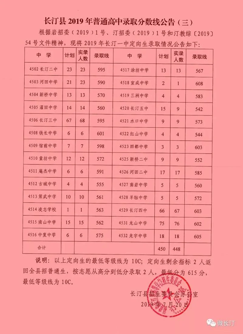 2019二建分数线黑龙江_1