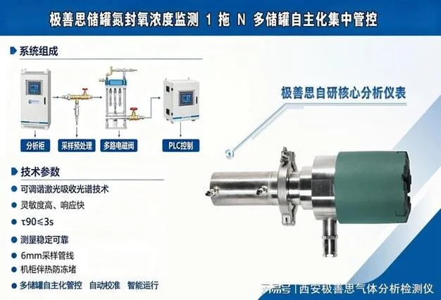 在线氧分析仪分析原理_2