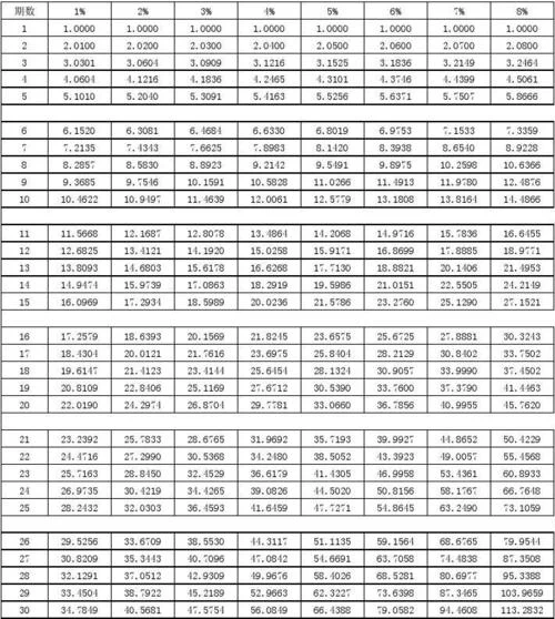 fva公式年金终值_1