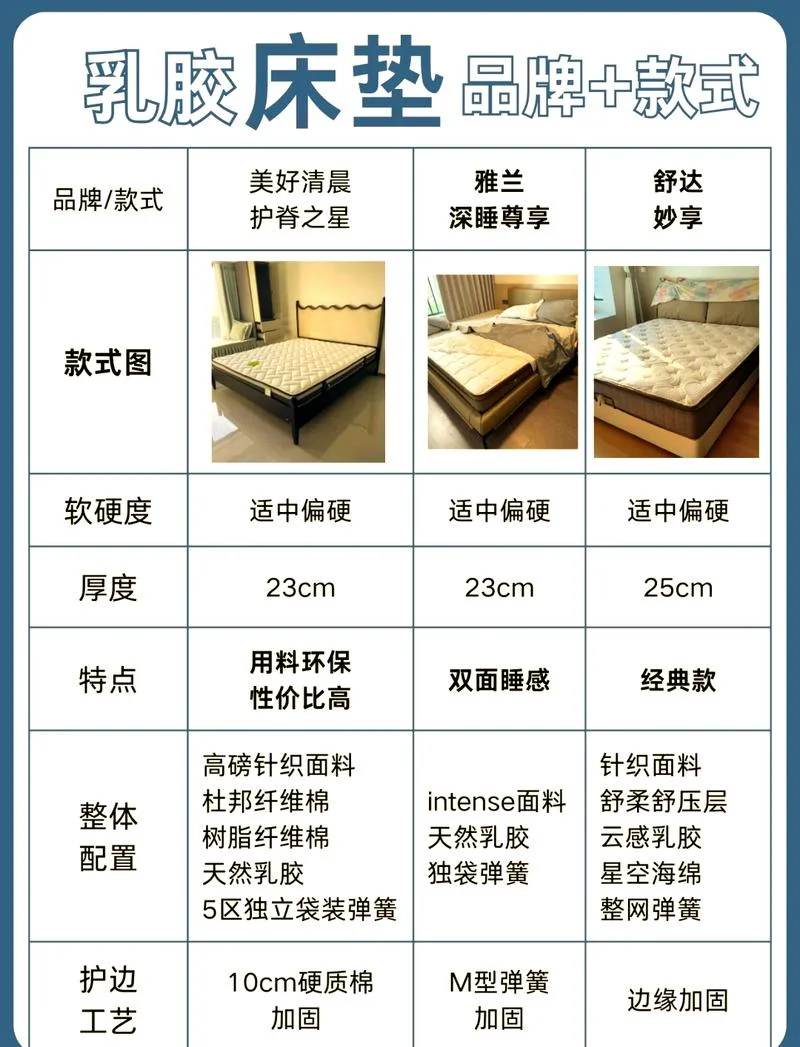 乳胶床垫的价格是多少钱_1