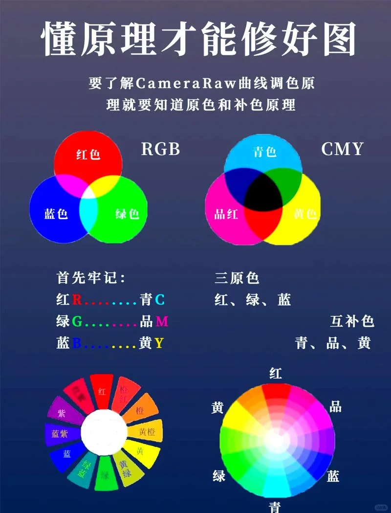 三原色原理基本配色_1