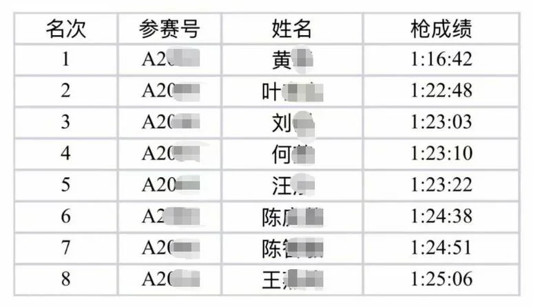 长沙马拉松成绩排名_2