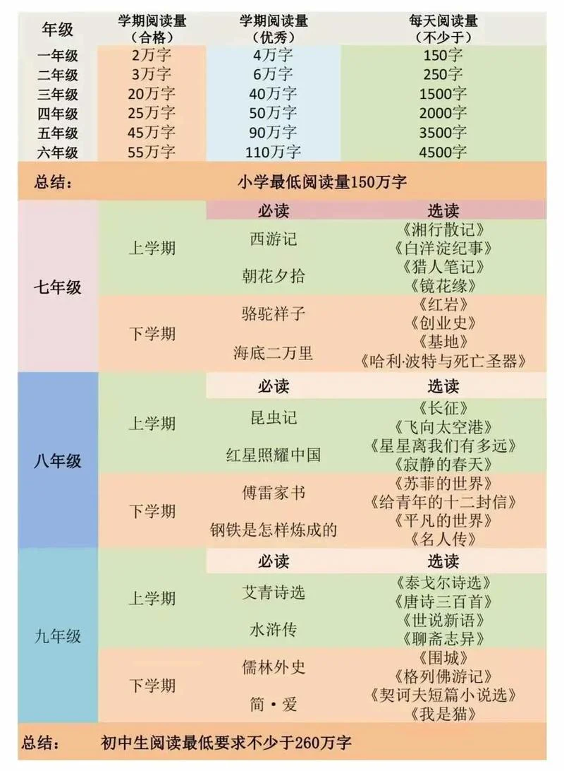 适合初中学生看的书-初中生课外阅读推荐